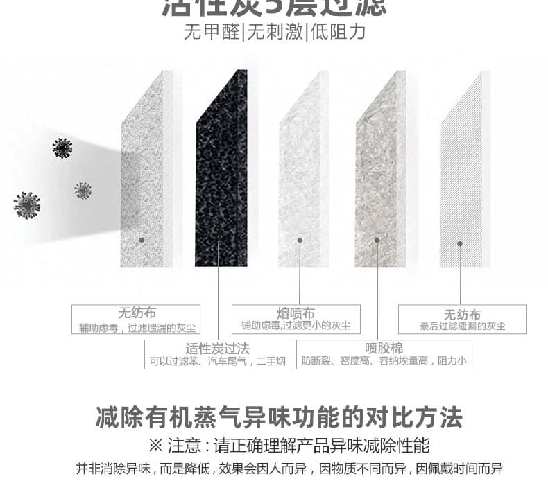 3M 9542 防颗粒物口罩 （头带式、活性炭、减除有机蒸气异味、中国KN95认证）